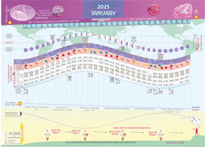 Antipodean Astro Calendar 2025 for Biodynamic Planting and Astronomy by Brian Keats