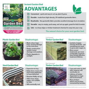 Instant Raised Garden Bed (Regular 80cm, 126L) with x2 Coir Blocks & Fertiliser