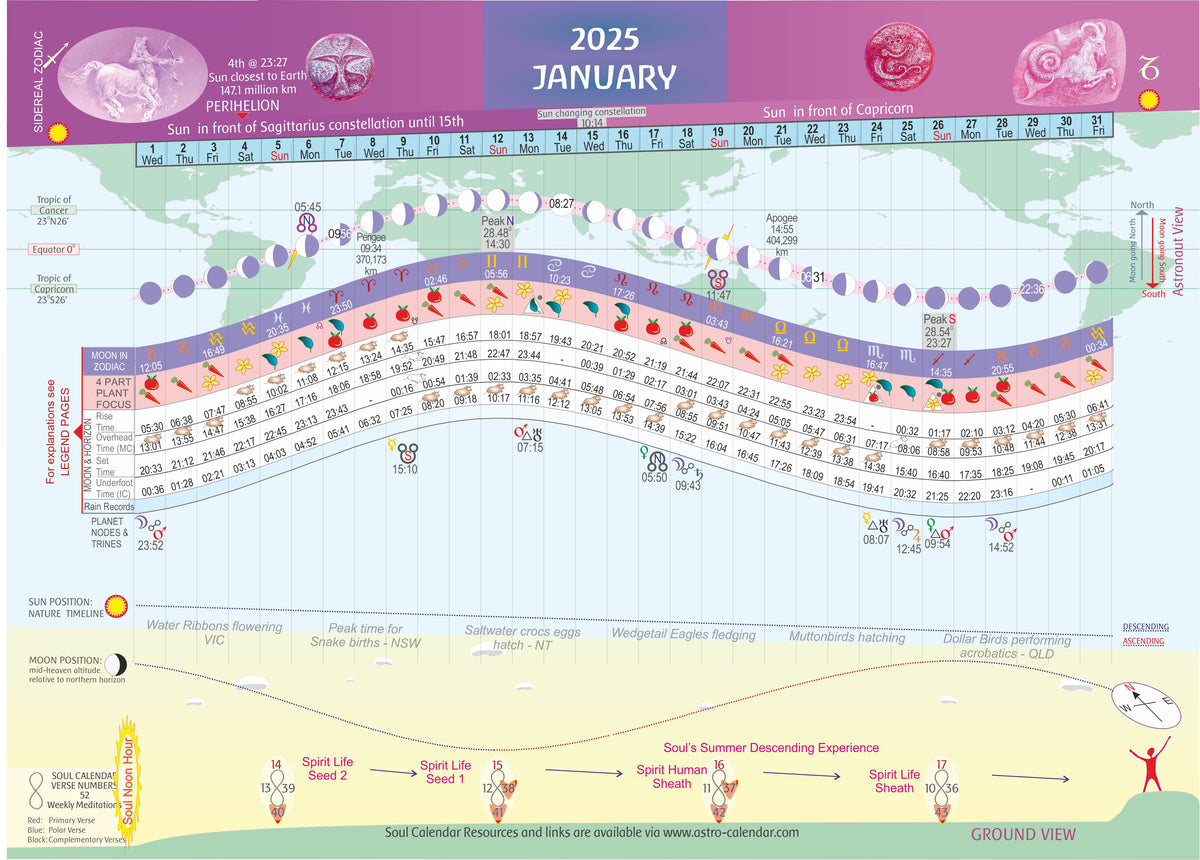 Antipodean Astro Calendar 2025 for Biodynamic Planting and Astronomy by Brian Keats